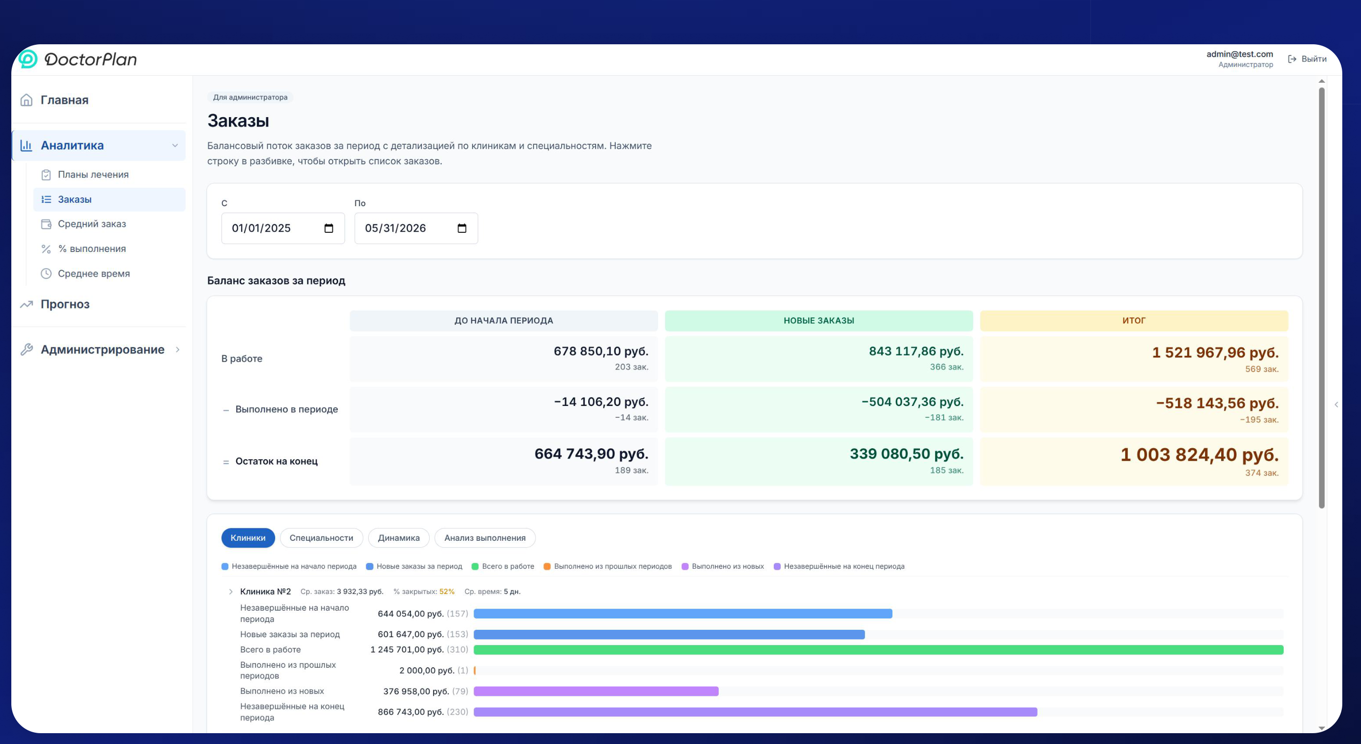 Аналитика заказов DoctorPlan