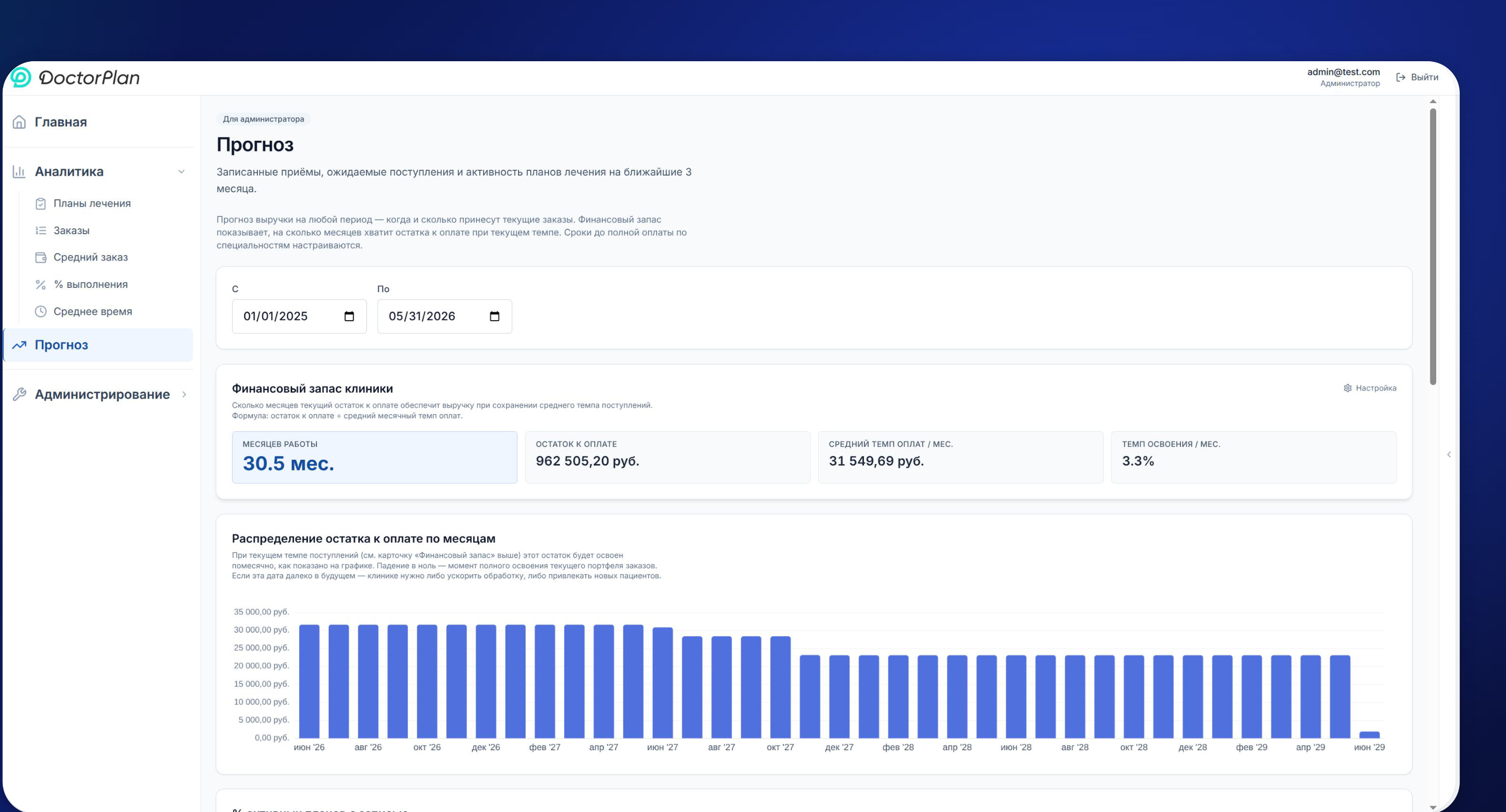 Прогноз выручки в DoctorPlan